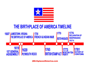 Birthplace of America Store - Logo