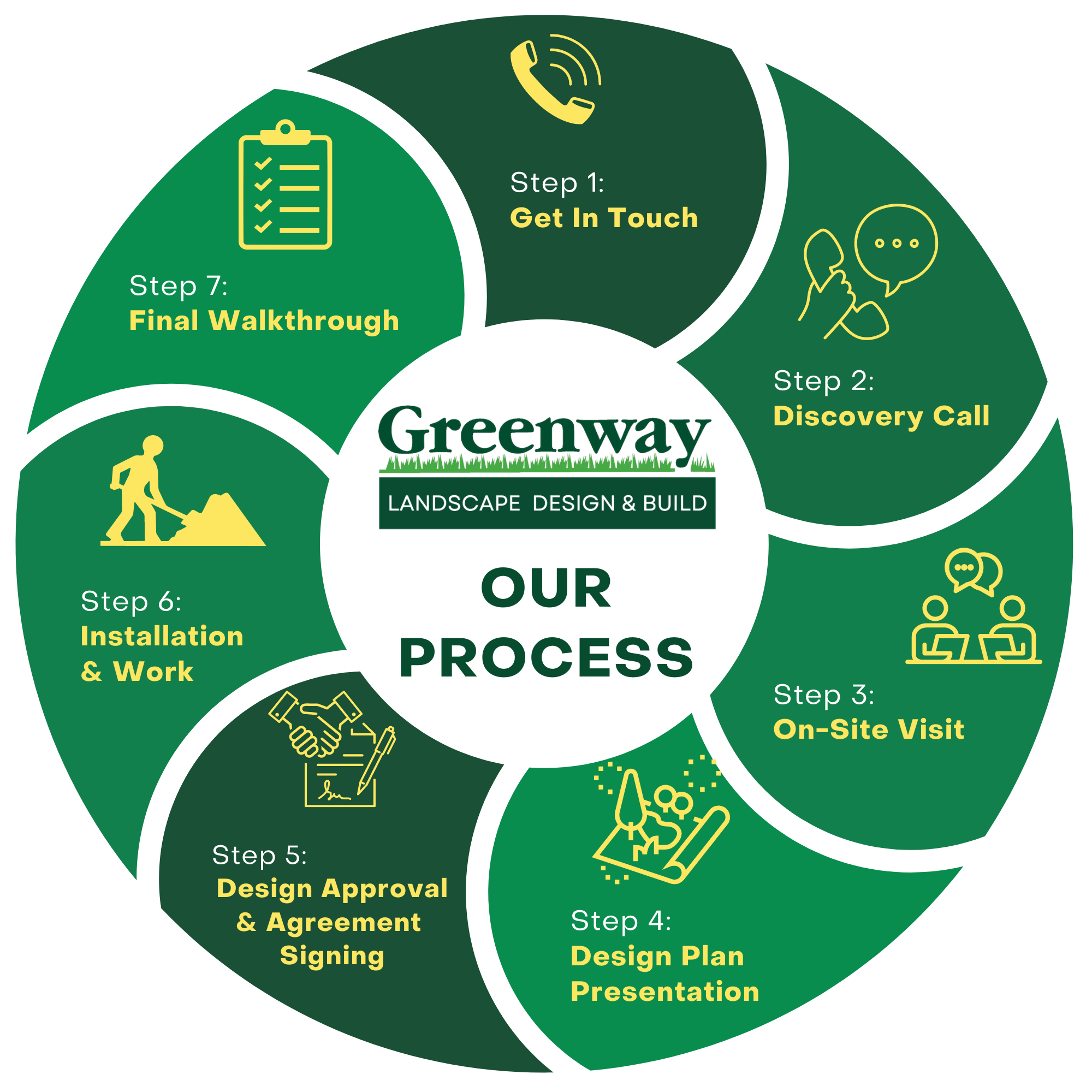 Greenway landscape Design & Build